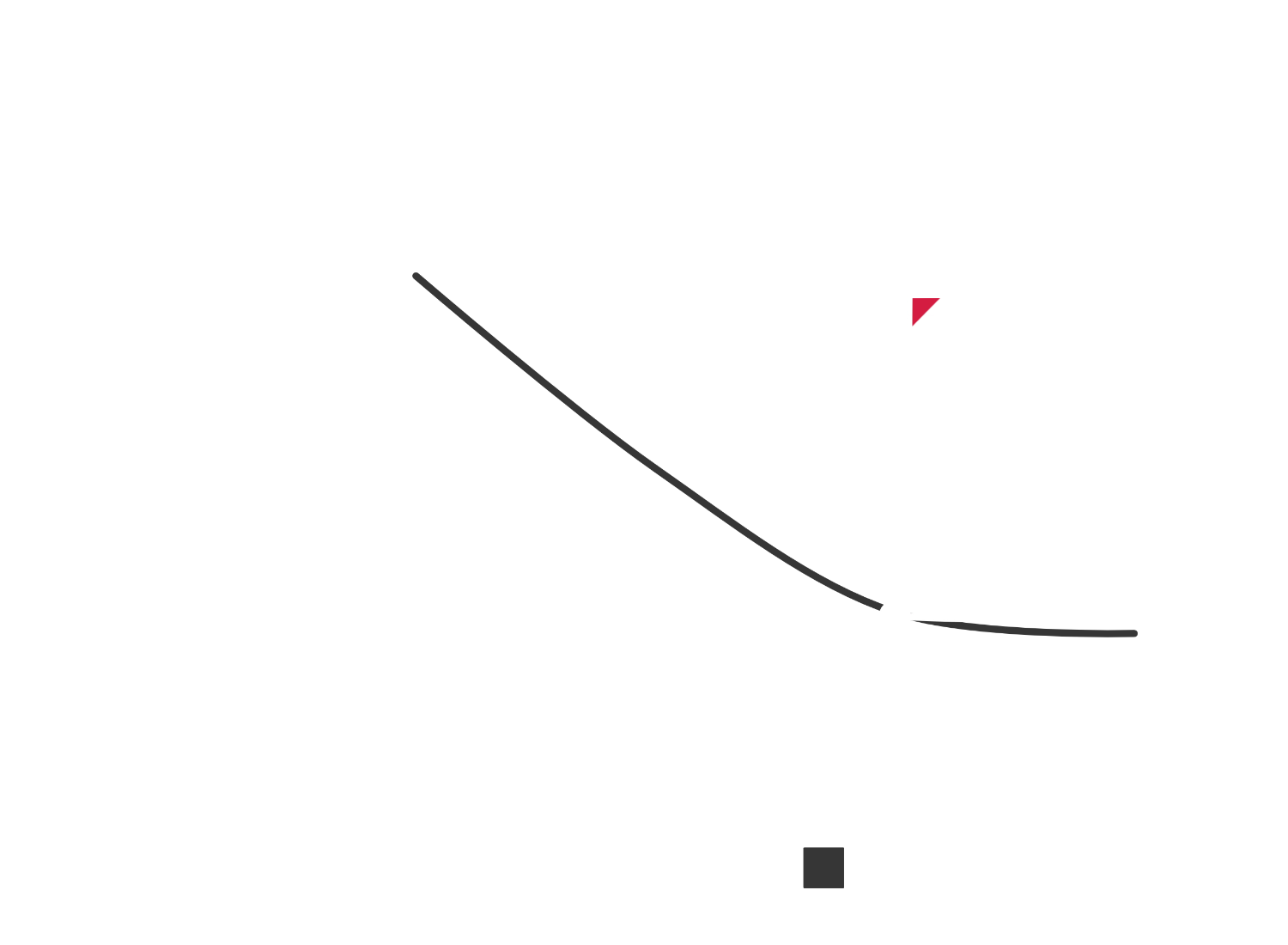 Diagramm mit Break-Even Betrachtung NylonMold